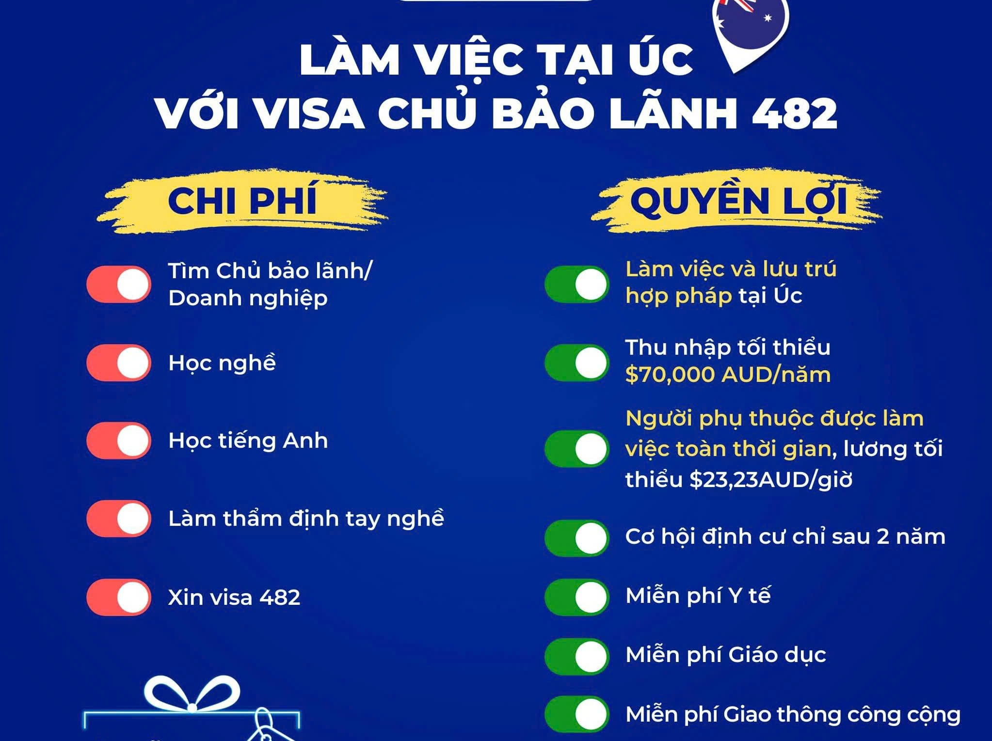 CƠ HỘI LÀM VIỆC TẠI ÚC VỚI VISA CHỦ BẢO LÃNH 482 – LỘ TRÌNH ĐỊNH CƯ RÕ RÀNG